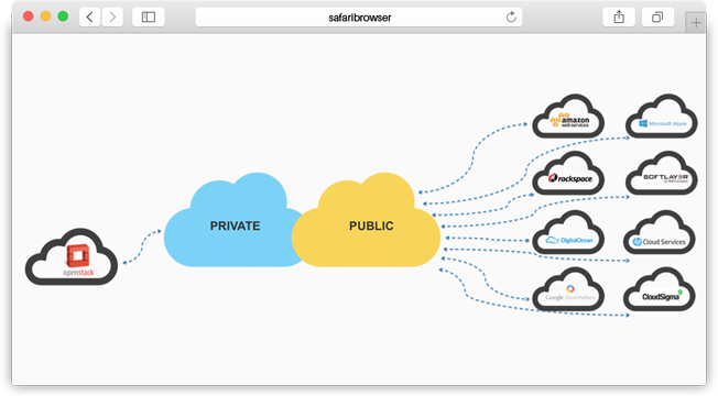 infrastructure as a service