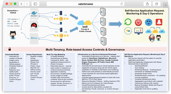 dchq use-cases